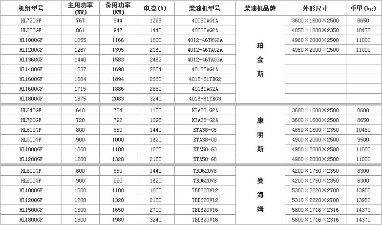 800KW-2000KWl(f)늙CCM