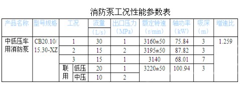 CB20.10/15.30-XZ е͉܇