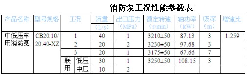 CB20.10/20.40-XZ е͉܇