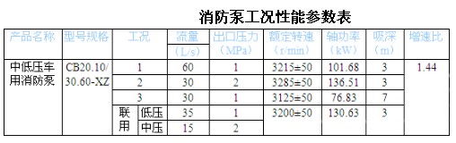 CB20.10/30.60-XZ е͉܇