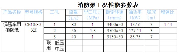 CB10/80-XZ ͉܇