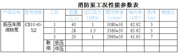 CB10/40-XZ ͉܇