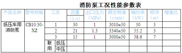 CB10/30-XZ ͉܇ã䣩