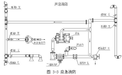 D 3-3 (yng)